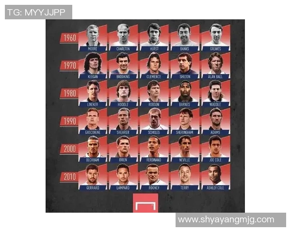 凯恩的传奇之路：从青涩球员到足球巨星的辉煌历程与成就解析