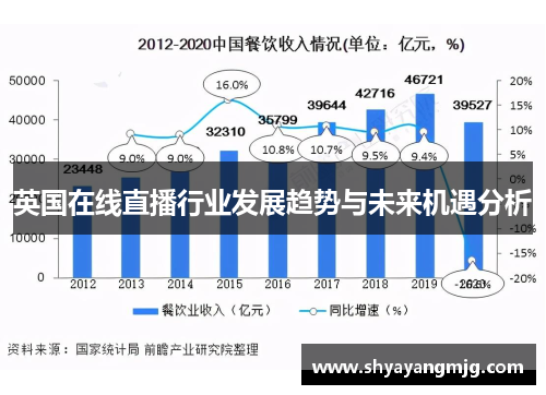 英国在线直播行业发展趋势与未来机遇分析